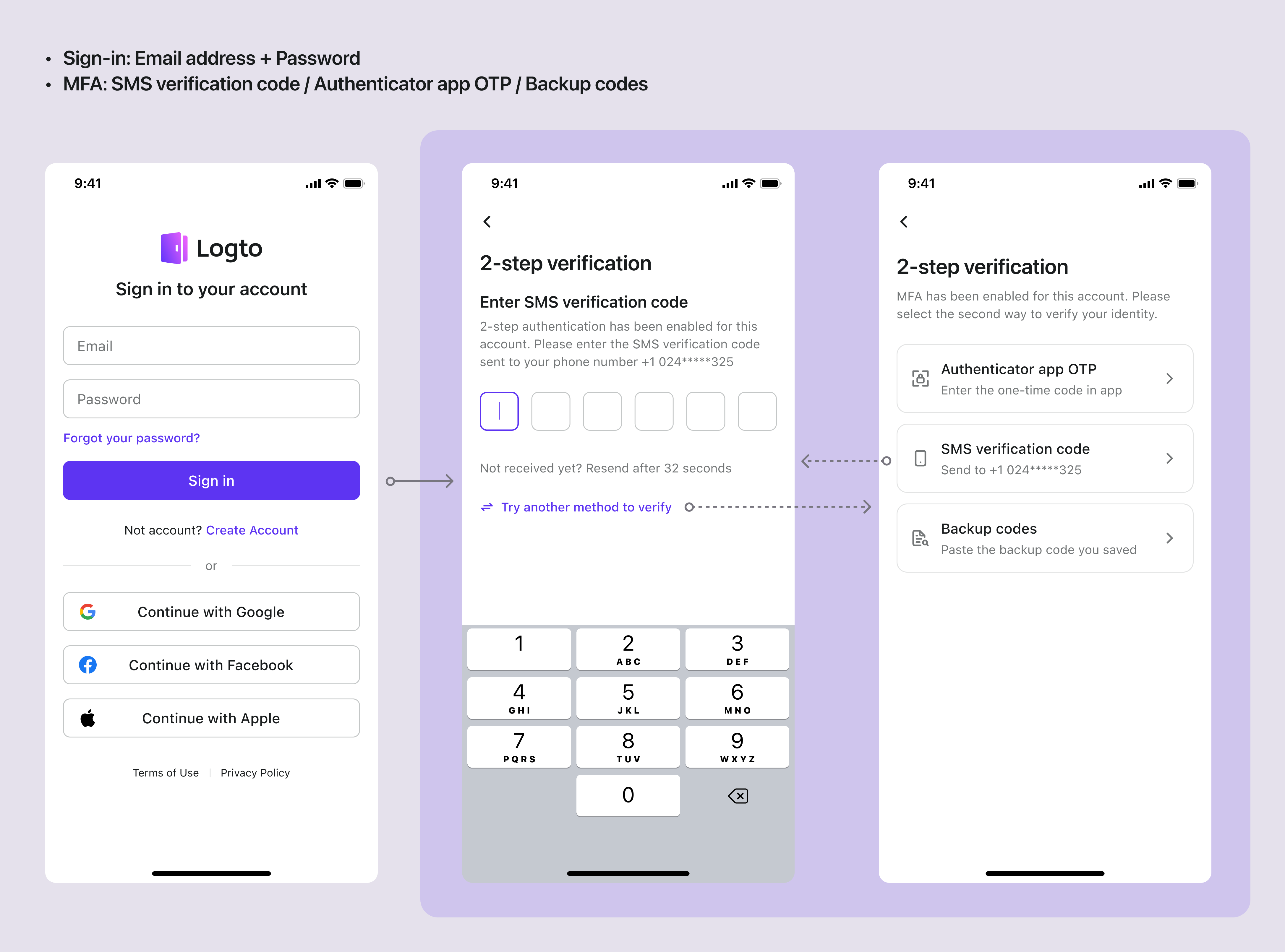 SMS MFA verification flow